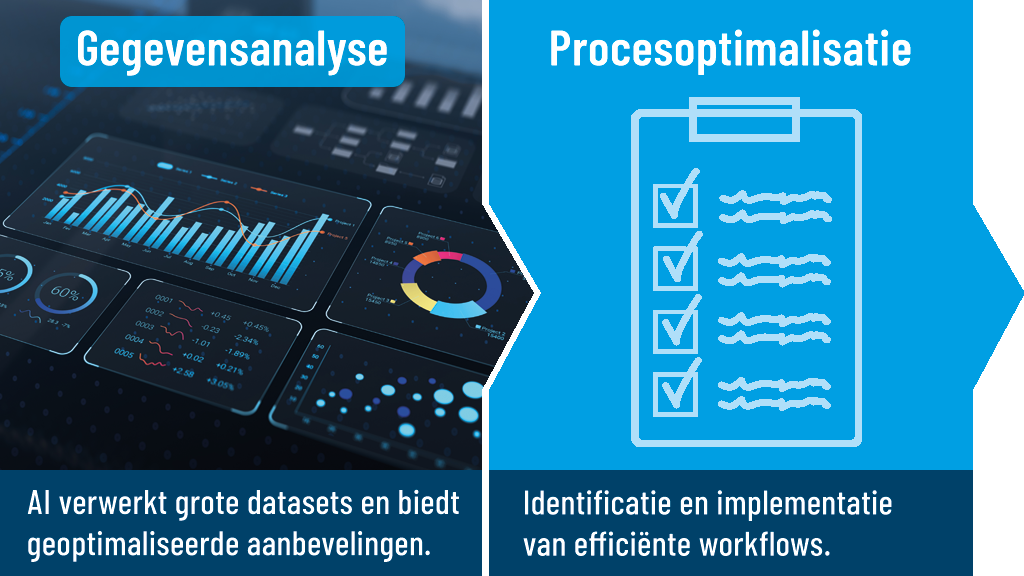 2 geoptimaliseerde besluitvorming