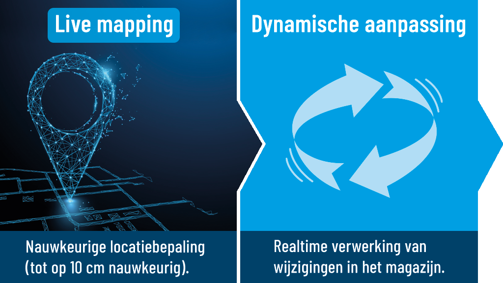 3 efficiënte magazijnprocessen