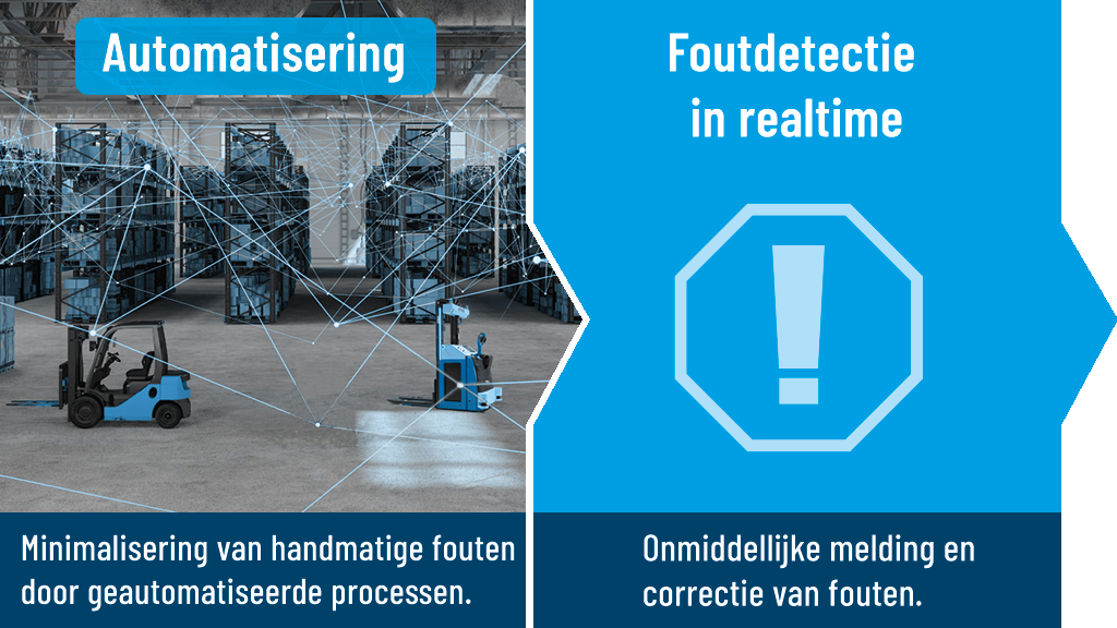 4 verminderde foutmarge