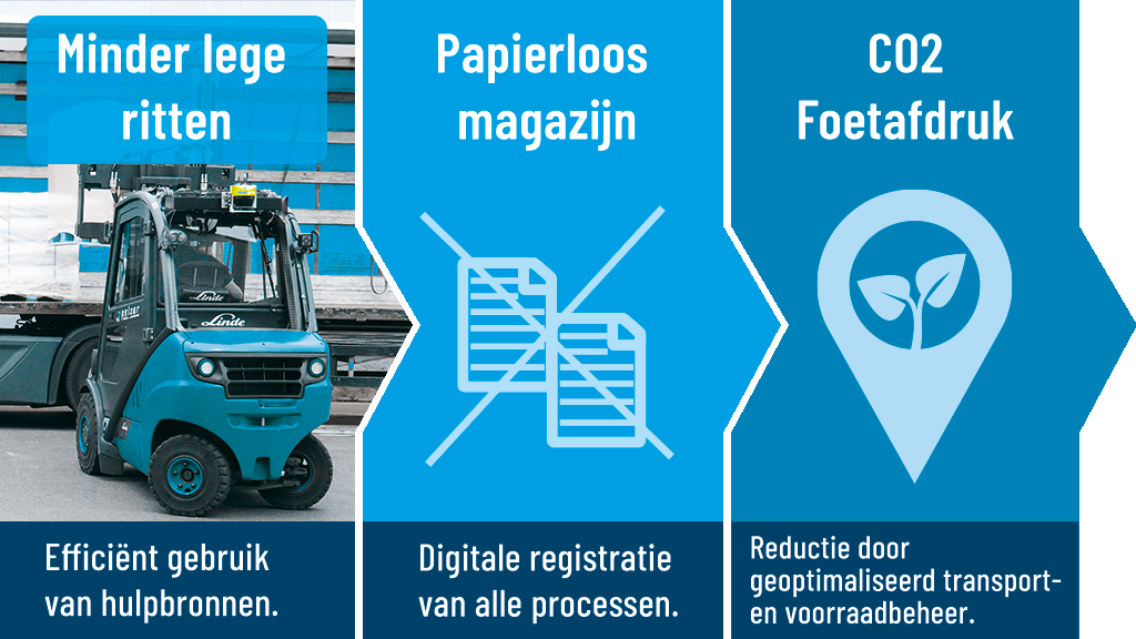5 kostenefficiëntie en duurzaamheid