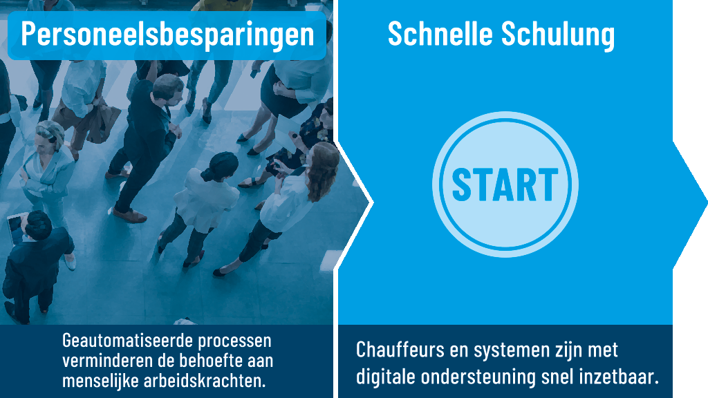 6 beheer van hulpbronnen