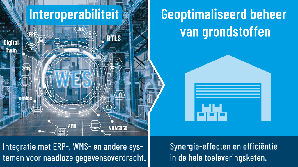 7 synergie effecten langs de toeleveringsketen