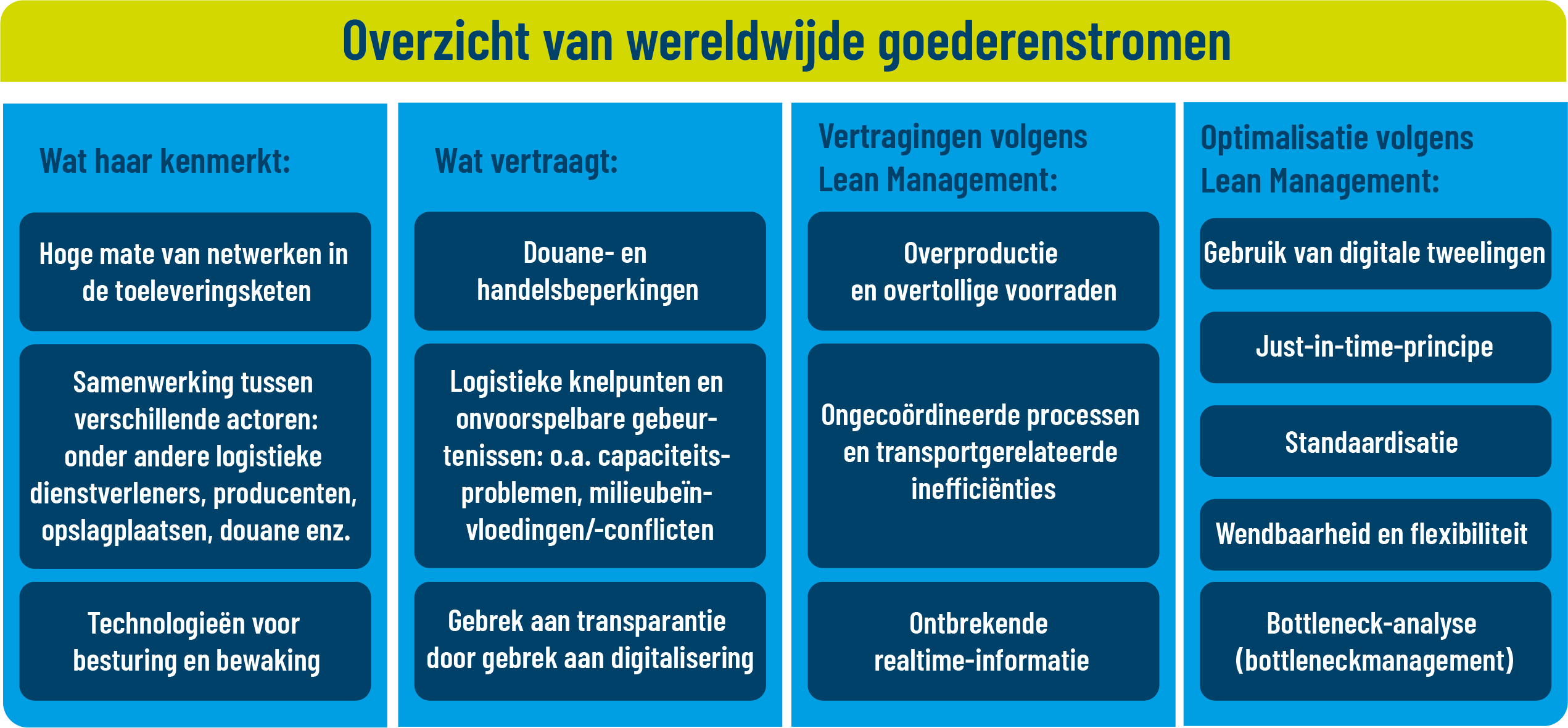 De toekomst in Lager-NL De toekomst in lager nl