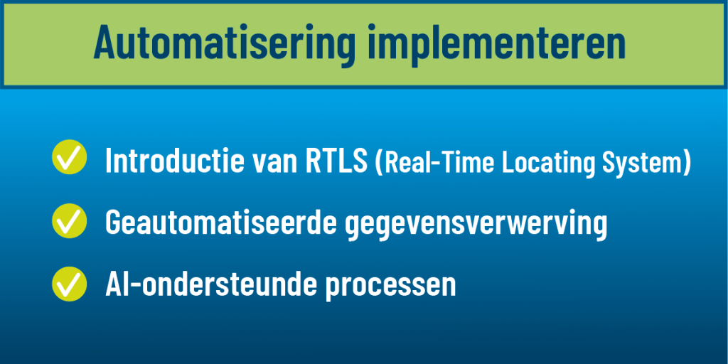 Automatisering implementeren