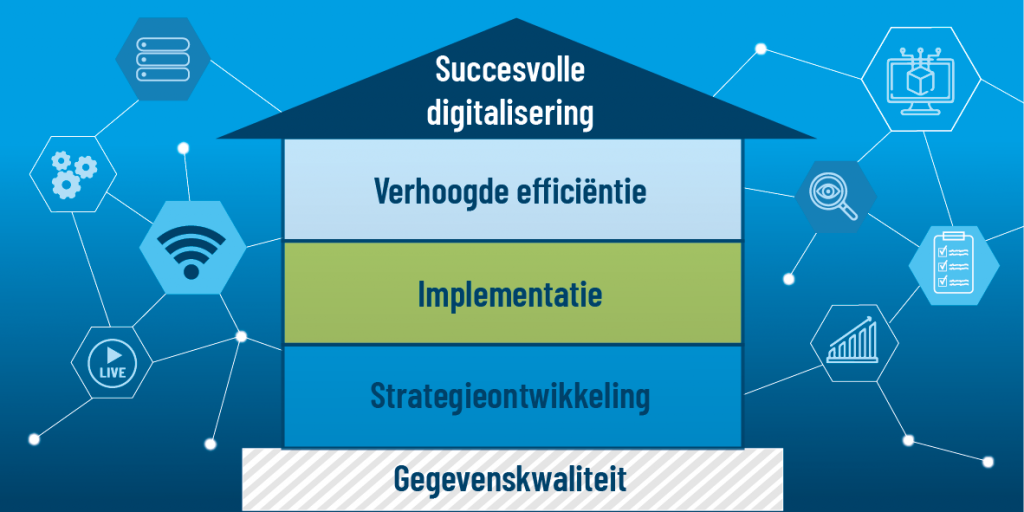 Succesvolle digitalisering