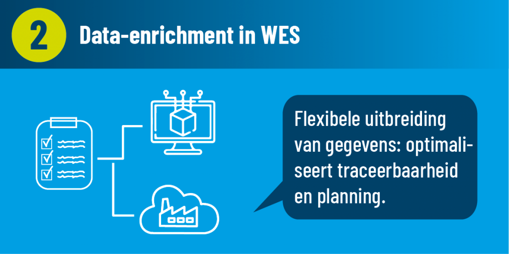 Data-enrichment in WES