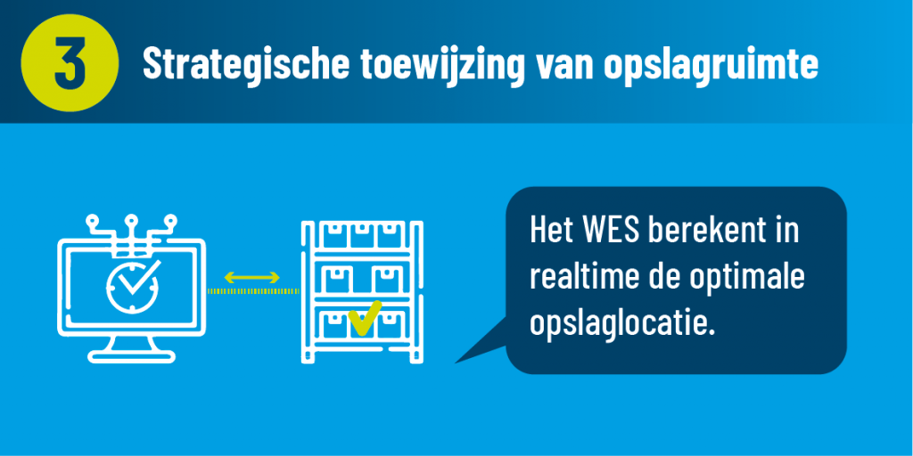 Strategische toewijzing van opslagruimte
