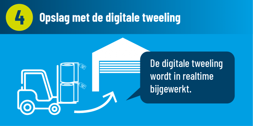 Opslag met de digitale tweeling
